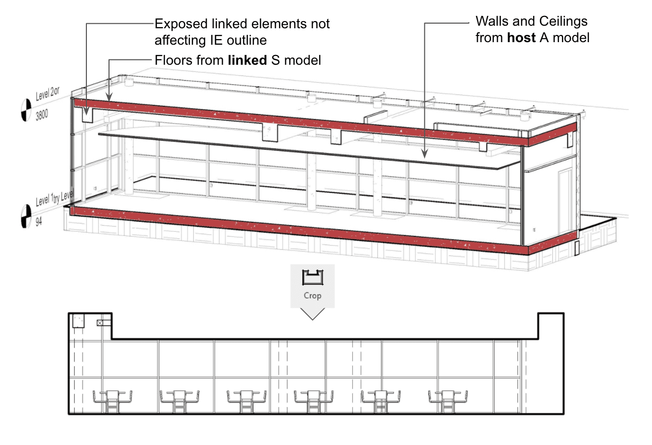 AutoCrop diagram — how interior elevation outlines are generated